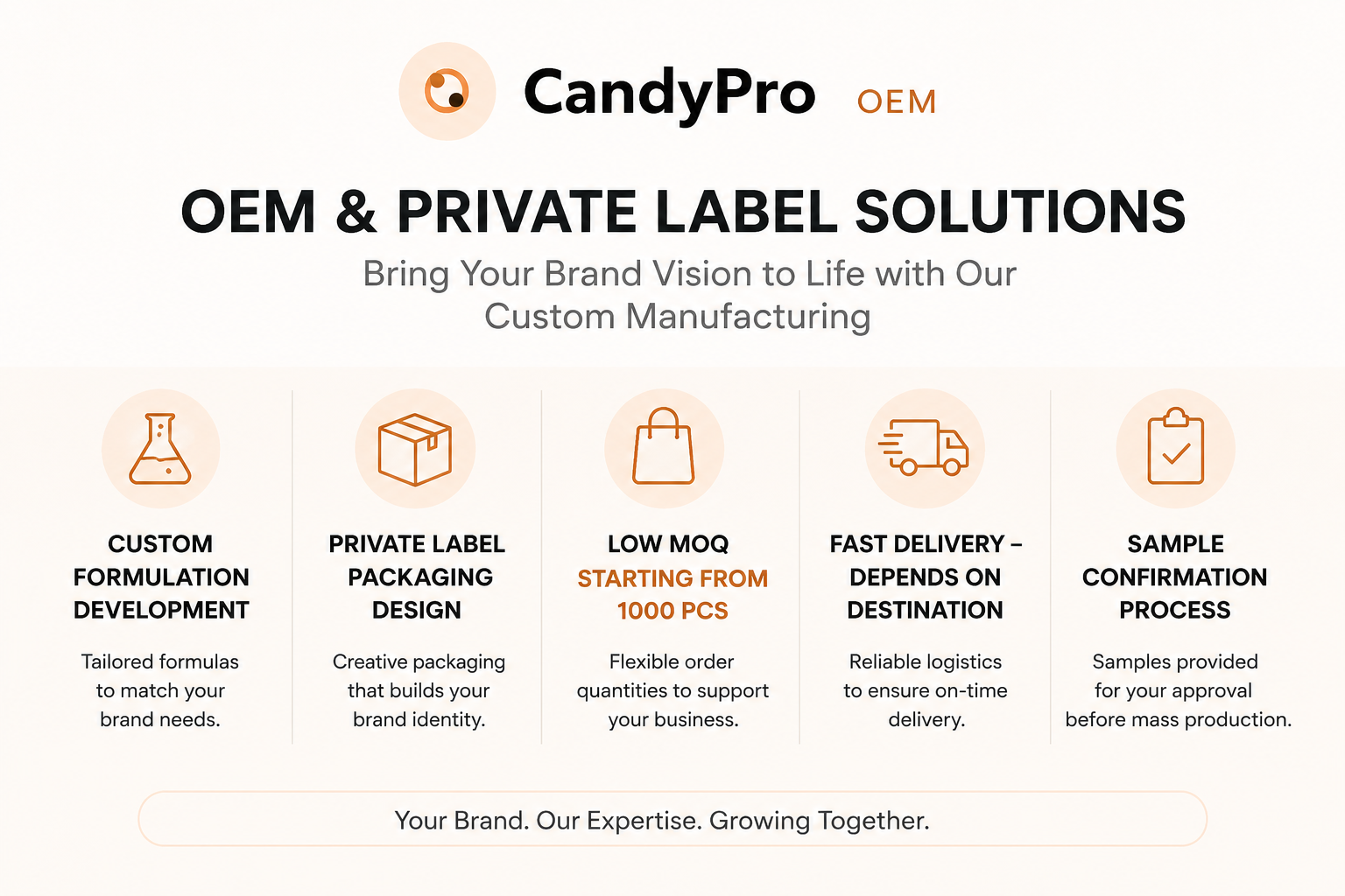 OEM และโซลูชัน Private Label